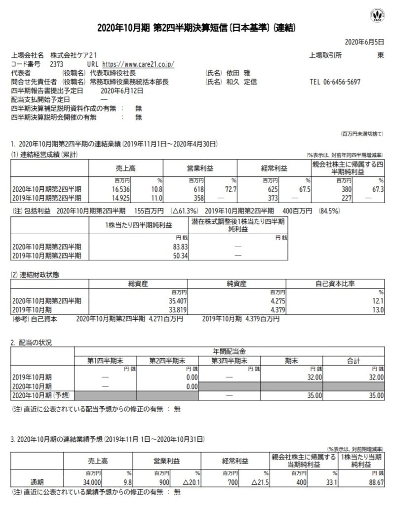 ケア21 2373 の決算予想 9月4日第3四半期決算発表予定 株の注目銘柄や気になるニュース